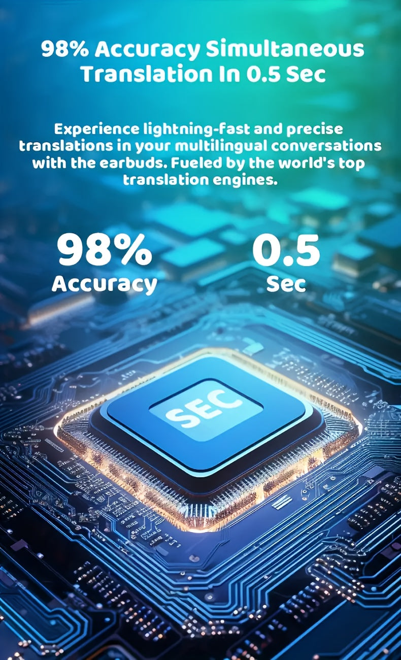 [144 Real Time Translation Earphones] New 144 Translation Earphones: Real Time Translation Headphones, Suitable for Travel, Business, And Work