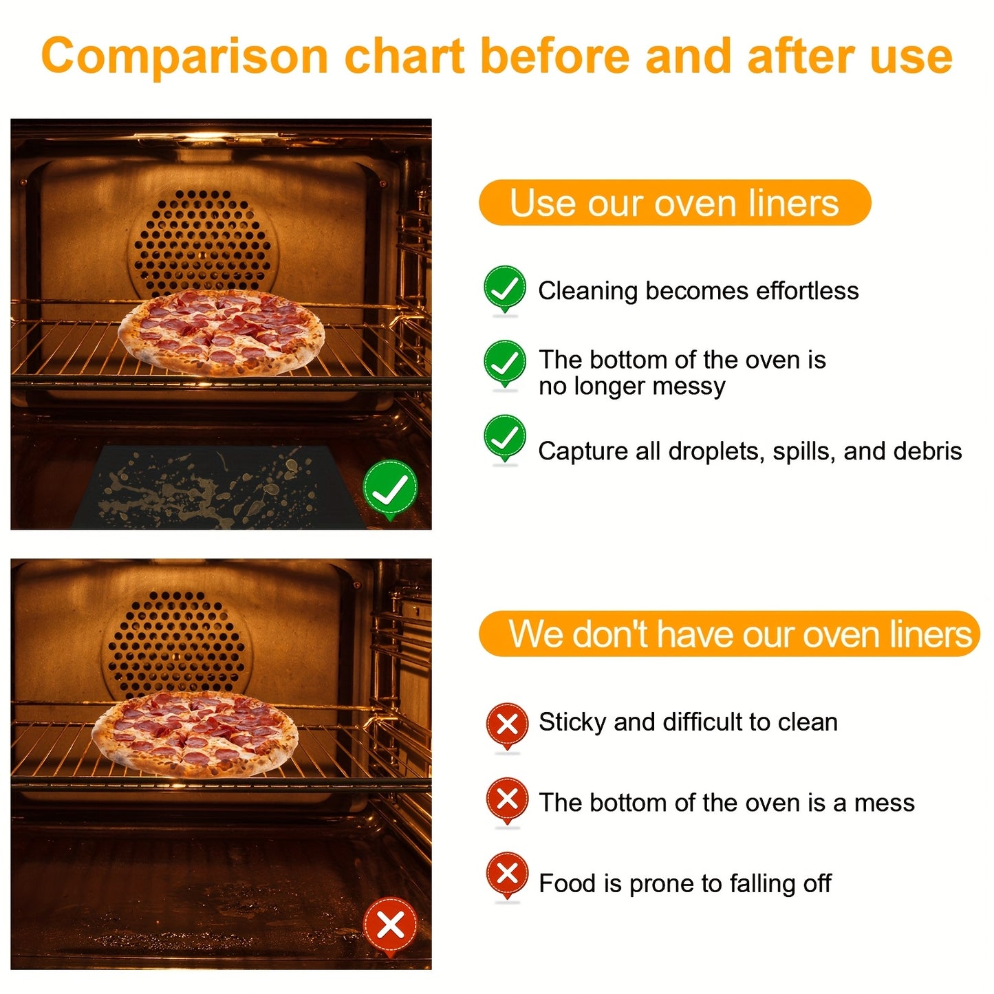 3pcs/5pcs/6pcs Oven Bottom Oven Mats, Reusable Oven Mats, for Electric Ovens, Gas Ovens, Toasters, Microwaves, Stovetops, Grills, Mostly for Outdoor BBQ, Home, RV, Travel
