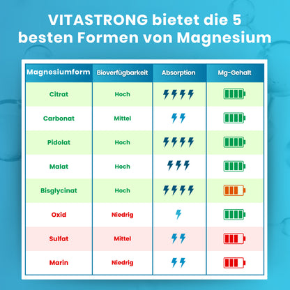 Magnesium Complex 5-In-1, 400Mg Per Serving, 5 Magnesium Sources: Bisglycinate (Magnesium Glycinate), Magnesium Citrate, Malate, Pidolate, Carbonate, 150 Tablets, Pure Magnesium Premium Quality Vitastrong