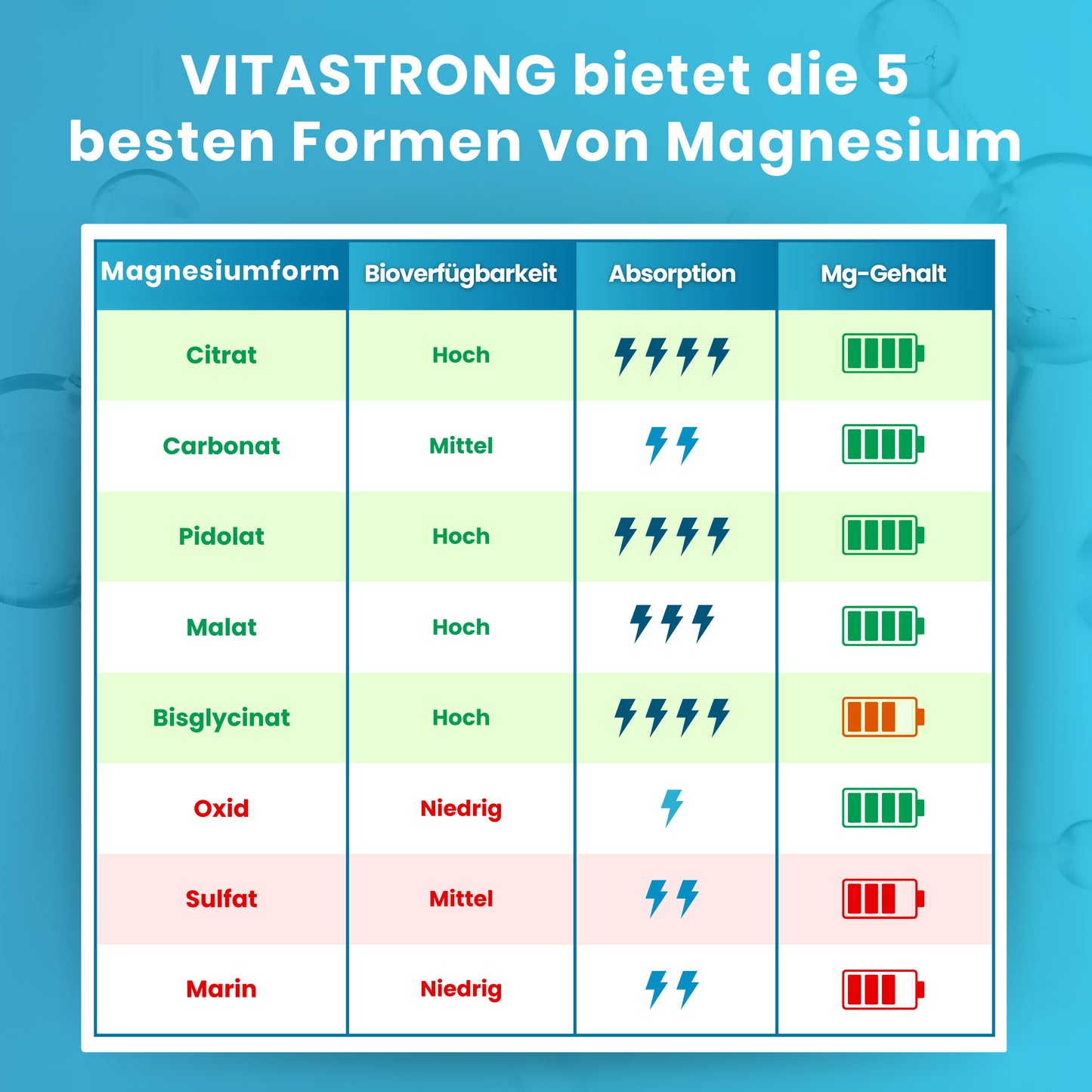 Magnesium Complex 5-In-1, 400Mg Per Serving, 5 Magnesium Sources: Bisglycinate (Magnesium Glycinate), Magnesium Citrate, Malate, Pidolate, Carbonate, 150 Tablets, Pure Magnesium Premium Quality Vitastrong